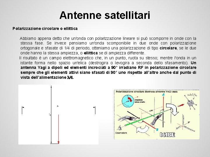 Antenne satellitari Polarizzazione circolare o ellittica Abbiamo appena detto che un'onda con polarizzazione lineare