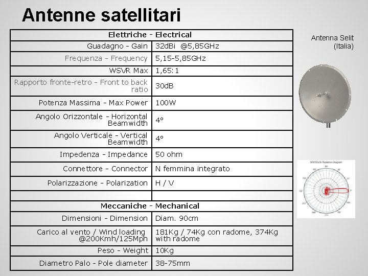 Antenne satellitari Elettriche - Electrical Guadagno - Gain 32 d. Bi @5, 85 GHz