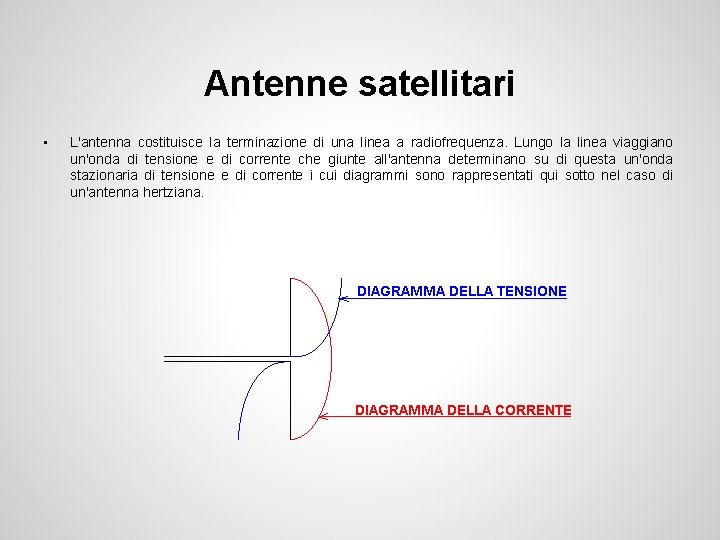 Antenne satellitari • L'antenna costituisce la terminazione di una linea a radiofrequenza. Lungo la