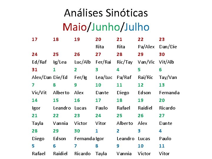 Análises Sinóticas Maio/Junho/Julho 17 18 19 20 Rita 24 25 26 27 Ed/Raf Ig/Lea