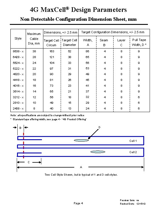 Max Cell Technical Manual Design Parameters 4 G