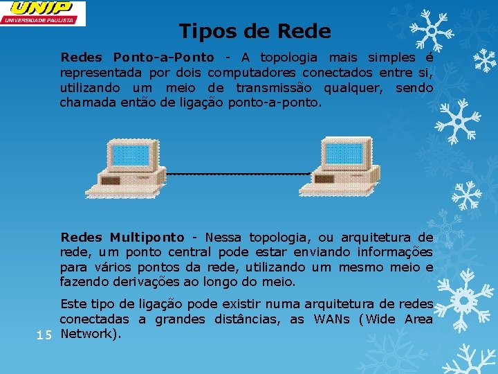 Tipos de Redes Ponto-a-Ponto - A topologia mais simples é representada por dois computadores