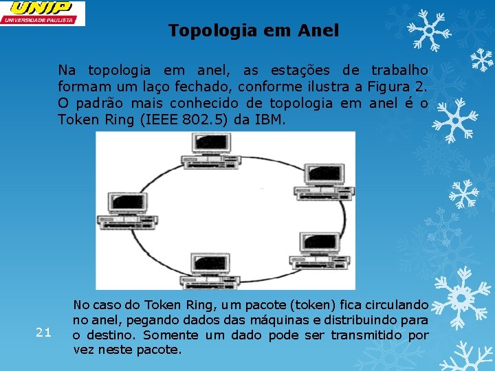 Topologia em Anel Na topologia em anel, as estações de trabalho formam um laço