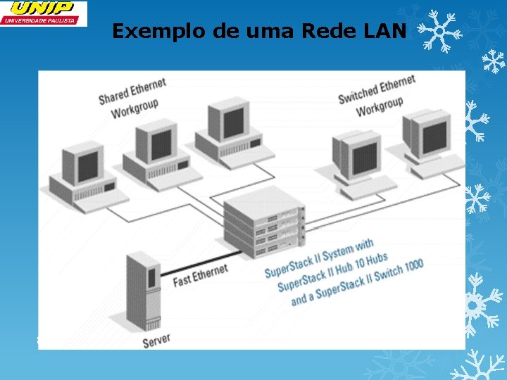  Exemplo de uma Rede LAN 8 