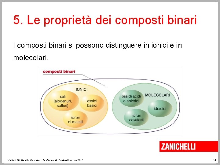 5. Le proprietà dei composti binari I composti binari si possono distinguere in ionici