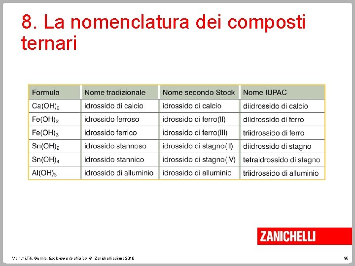 8. La nomenclatura dei composti ternari Valitutti, Tifi, Gentile, Esploriamo la chimica © Zanichelli