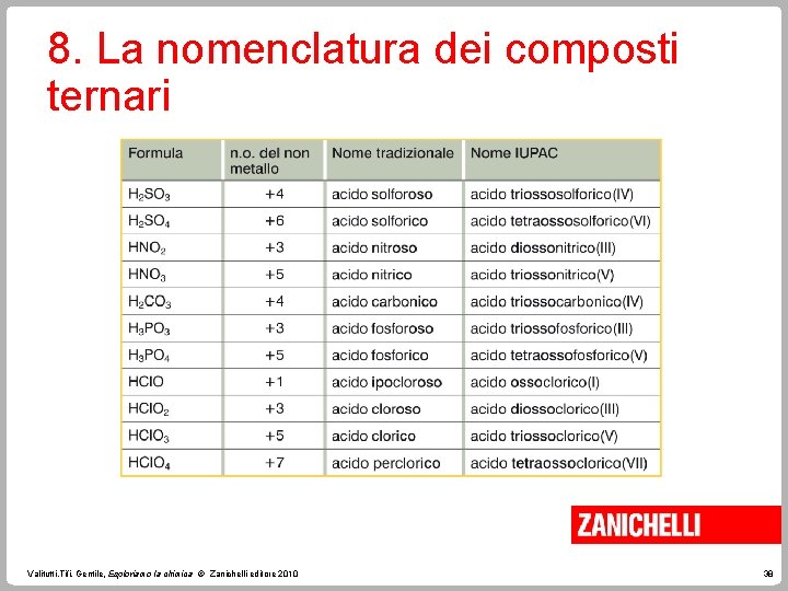 8. La nomenclatura dei composti ternari Valitutti, Tifi, Gentile, Esploriamo la chimica © Zanichelli