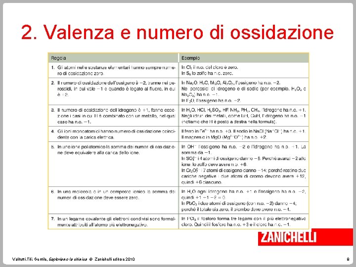 2. Valenza e numero di ossidazione Valitutti, Tifi, Gentile, Esploriamo la chimica © Zanichelli