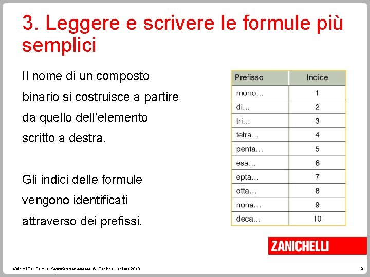 3. Leggere e scrivere le formule più semplici Il nome di un composto binario