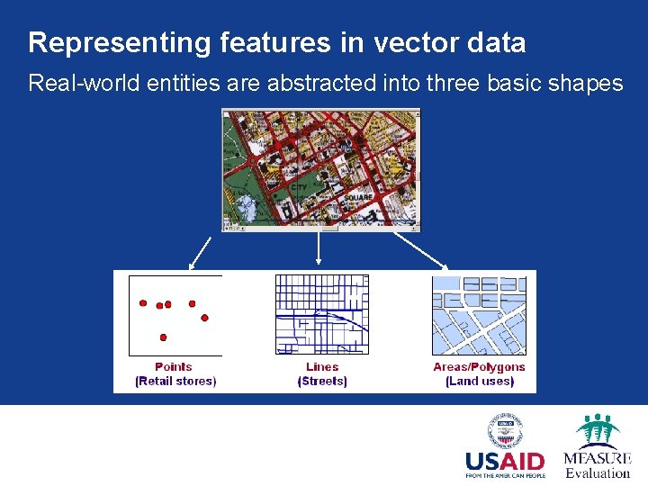 Representing features in vector data Real-world entities are abstracted into three basic shapes Representing features in vector data Real-world entities are abstracted into three basic shapes
