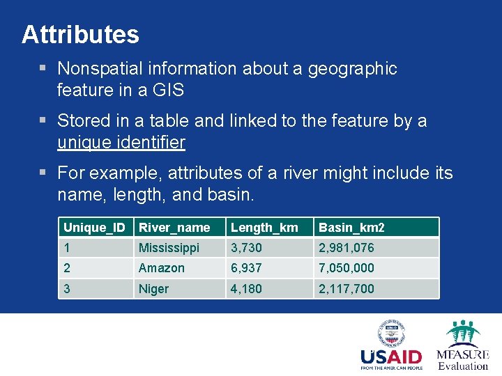 Attributes § Nonspatial information about a geographic feature in a GIS § Stored in Attributes § Nonspatial information about a geographic feature in a GIS § Stored in