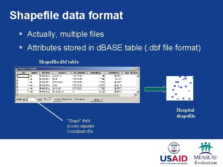 Shapefile data format § Actually, multiple files § Attributes stored in d. BASE table Shapefile data format § Actually, multiple files § Attributes stored in d. BASE table