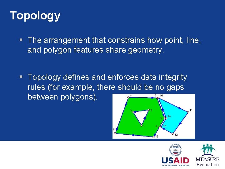 Topology § The arrangement that constrains how point, line, and polygon features share geometry. Topology § The arrangement that constrains how point, line, and polygon features share geometry.