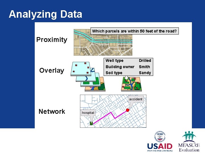 Analyzing Data Proximity Overlay Network Analyzing Data Proximity Overlay Network