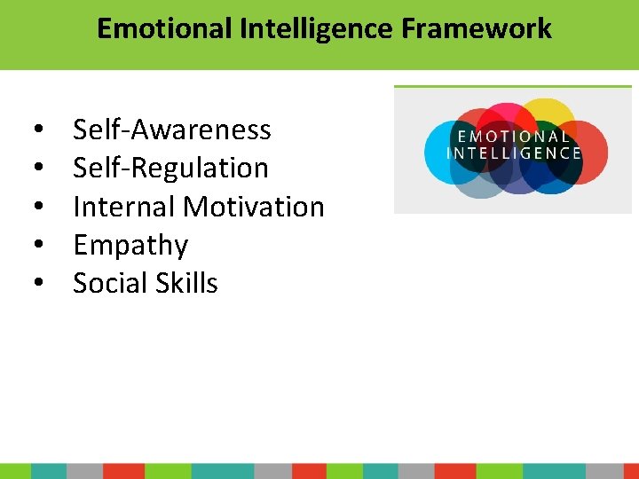 Emotional Intelligence Framework • • • Self-Awareness Self-Regulation Internal Motivation Empathy Social Skills 