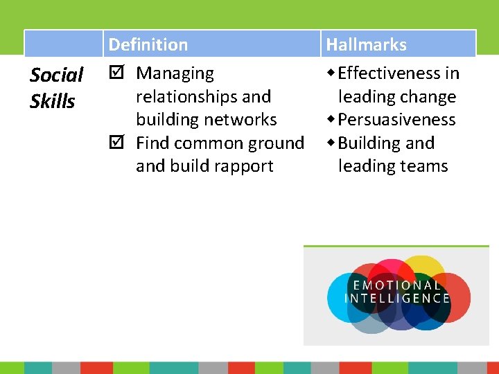 Social Skills Definition Managing relationships and building networks Find common ground and build rapport