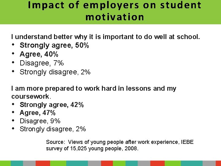 Impact of employers on student motivation I understand better why it is important to