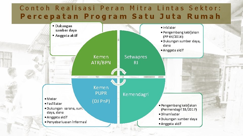 Contoh Realisasi Peran Mitra Lintas Sektor: Kebijakan Penyelenggaraan Rumah Swadaya Percepatan Program Satu Juta