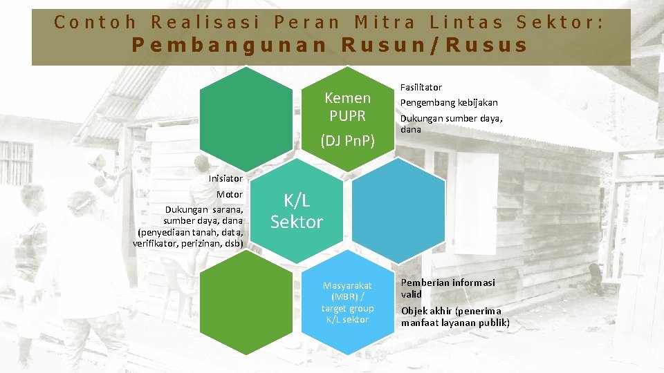 Contoh Realisasi Peran Mitra Lintas Sektor: Kebijakan Penyelenggaraan Rumah Swadaya Pembangunan Rusun/Rusus Kemen PUPR