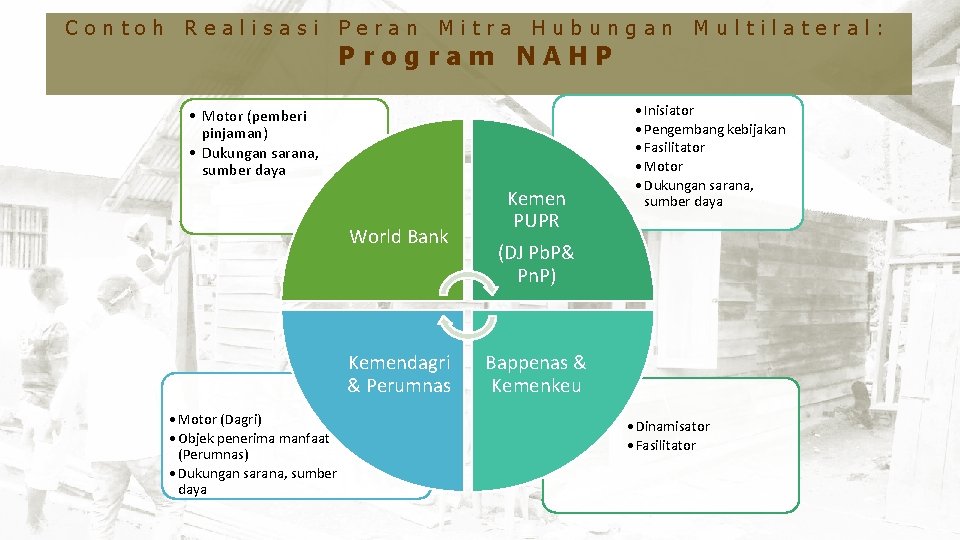 Contoh Realisasi Peran Mitra Hubungan Multilateral: Kebijakan Penyelenggaraan Rumah Swadaya Program NAHP • Motor
