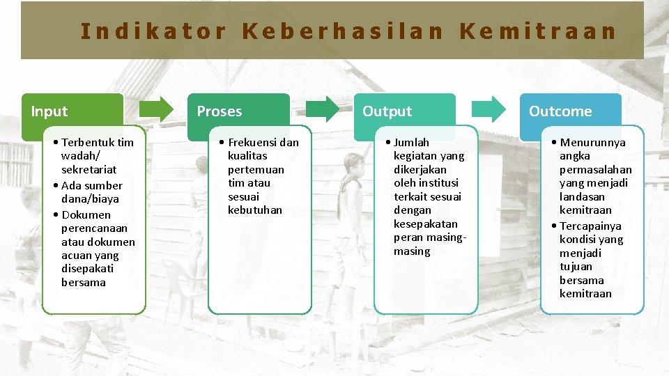 Kebijakan Penyelenggaraan Rumah Swadaya Indikator Keberhasilan Kemitraan Input Proses • Terbentuk tim • Frekuensi