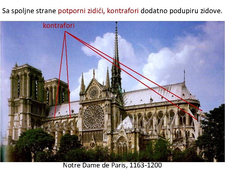 Sa spoljne strane potporni zidići, kontrafori dodatno podupiru zidove. kontrafori Notre Dame de Paris,