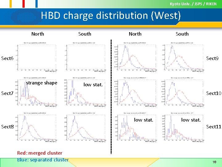 Kyoto Univ. / JSPS / RIKEN HBD charge distribution (West) North South Sect 6