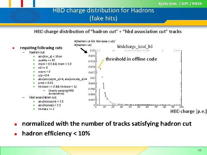 HBD charge distribution for Hadrons (fake hits) Kyoto Univ. / JSPS / RIKEN HBD