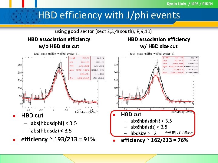 Kyoto Univ. / JSPS / RIKEN HBD efficiency with J/phi events using good sector
