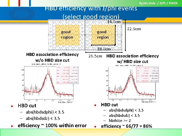 HBD efficiency with J/phi events (select good region) Kyoto Univ. / JSPS / RIKEN