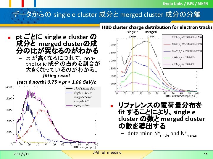 Kyoto Univ. / JSPS / RIKEN データからの single e cluster 成分と merged cluster 成分の分離