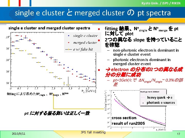 Kyoto Univ. / JSPS / RIKEN single e cluster と merged cluster の pt