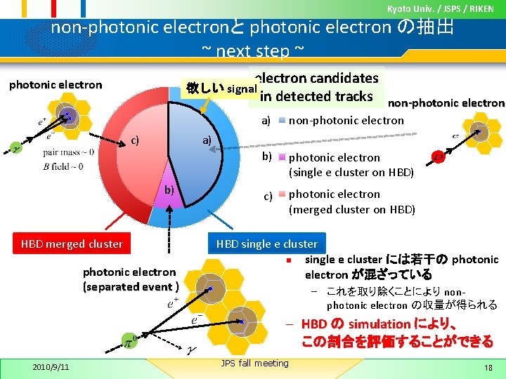 Kyoto Univ. / JSPS / RIKEN non-photonic electronと photonic electron の抽出 ~ next step