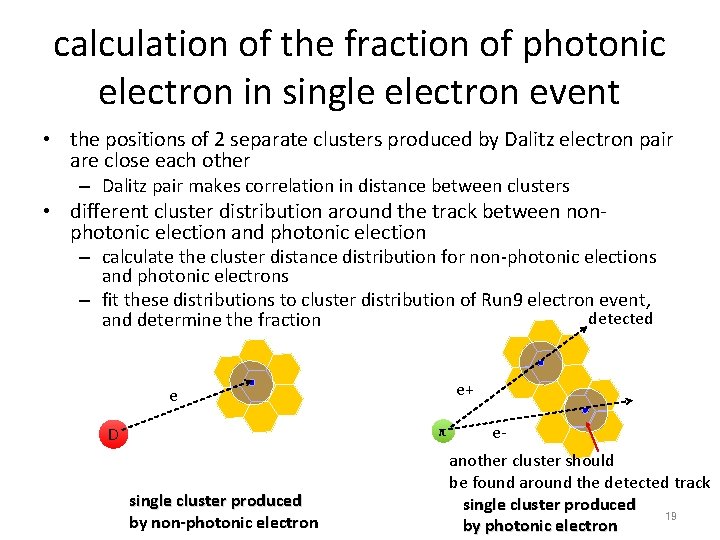 calculation of the fraction of photonic electron in single electron event • the positions