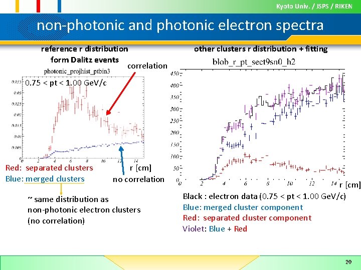 Kyoto Univ. / JSPS / RIKEN non-photonic and photonic electron spectra reference r distribution