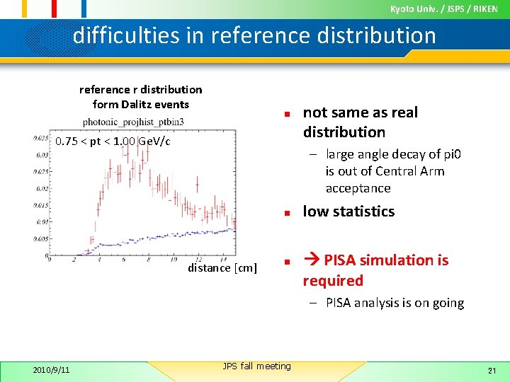 Kyoto Univ. / JSPS / RIKEN difficulties in reference distribution reference r distribution form