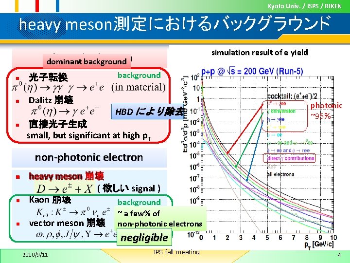 Kyoto Univ. / JSPS / RIKEN heavy meson測定におけるバックグラウンド simulation result of e yield photonic