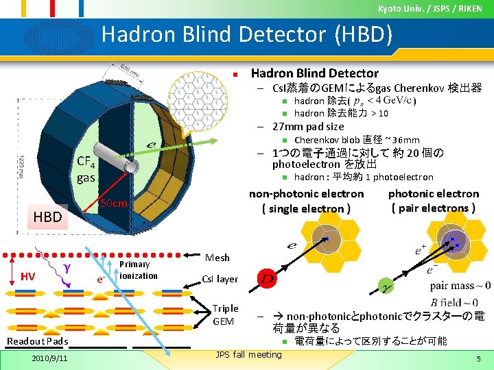 Kyoto Univ. / JSPS / RIKEN Hadron Blind Detector (HBD) n Hadron Blind Detector