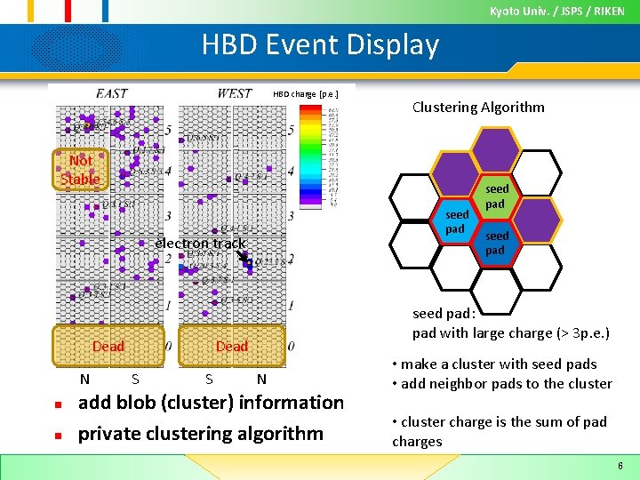 Kyoto Univ. / JSPS / RIKEN HBD Event Display HBD charge [p. e. ]