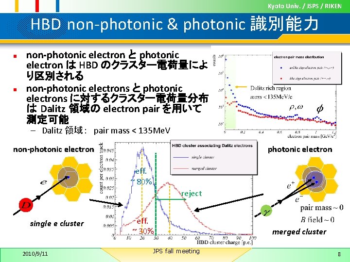 Kyoto Univ. / JSPS / RIKEN HBD non-photonic & photonic 識別能力 n n non-photonic