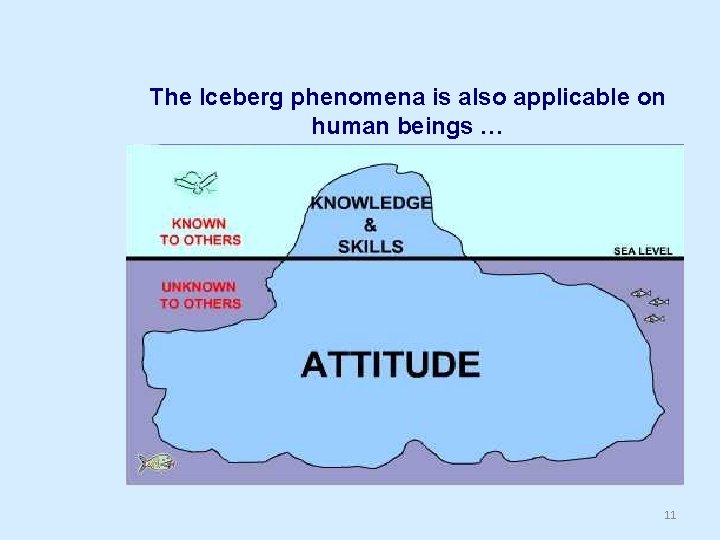 The Iceberg phenomena is also applicable on human beings … 11 