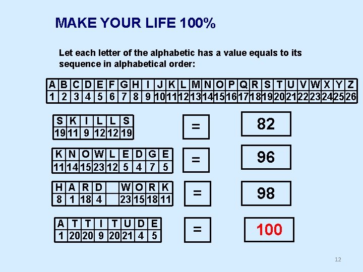 MAKE YOUR LIFE 100% Let each letter of the alphabetic has a value equals