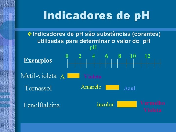 Indicadores de p. H v. Indicadores de p. H são substâncias (corantes) utilizadas para