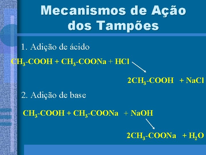Mecanismos de Ação dos Tampões 1. Adição de ácido CH 3 -COOH + CH