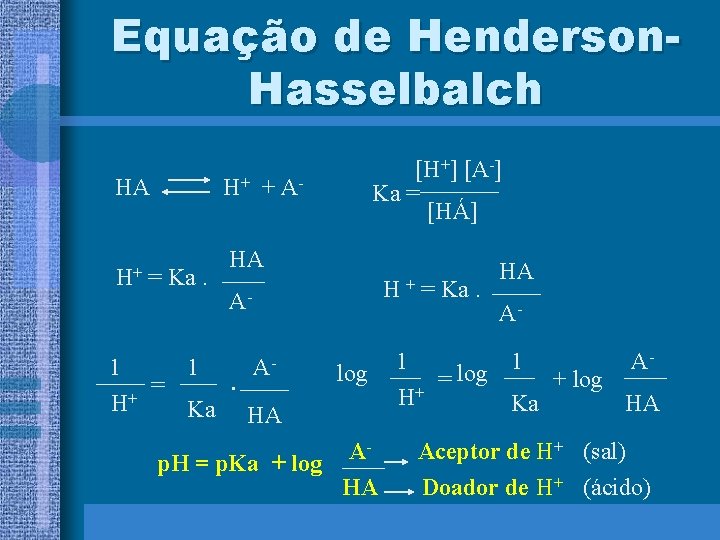 Equação de Henderson. Hasselbalch HA H+ [H+] [A-] Ka = [HÁ] H+ + A