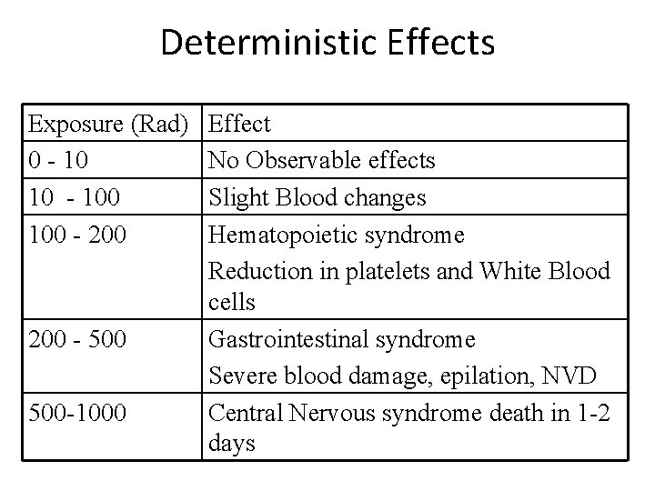 Deterministic Effects Exposure (Rad) 0 - 10 10 - 100 - 200 - 500 Deterministic Effects Exposure (Rad) 0 - 10 10 - 100 - 200 - 500