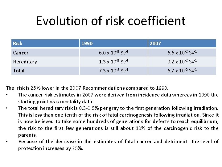 Evolution of risk coefficient Risk 1990 2007 Cancer 6. 0 x 10 -2 Sv-1 Evolution of risk coefficient Risk 1990 2007 Cancer 6. 0 x 10 -2 Sv-1