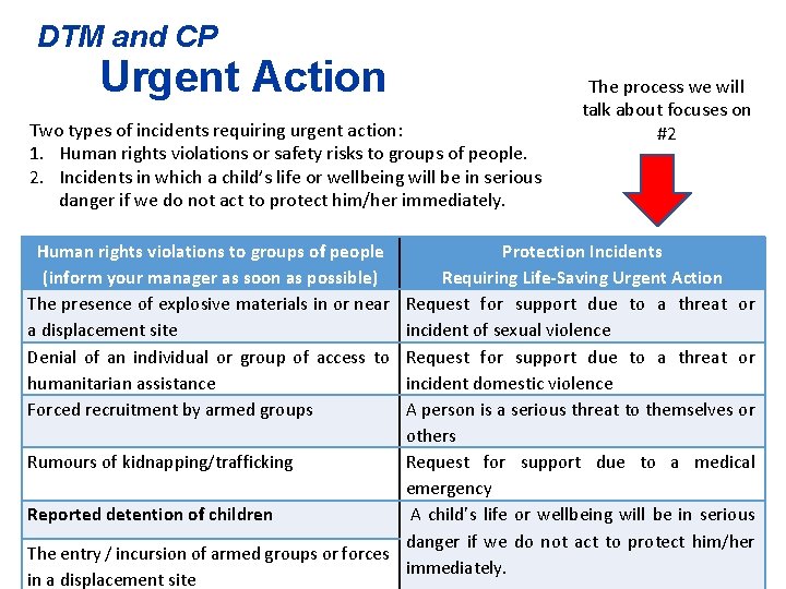 DTM and CP Urgent Action Two types of incidents requiring urgent action: 1. Human