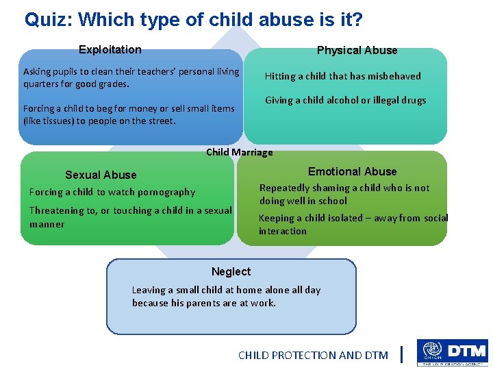 Quiz: Which type of child abuse is it? Exploitation Physical Abuse Asking pupils to