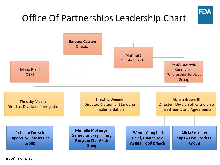 Rebecca Dreisch Supervisor, Integration Group As of Feb. 2019 Michelle Motsinger Supervisor, Regulatory Program